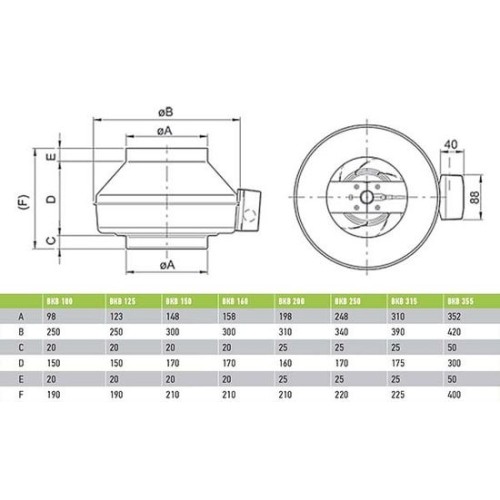 Вентилятор канальный ВанВент ВКВ 200 К