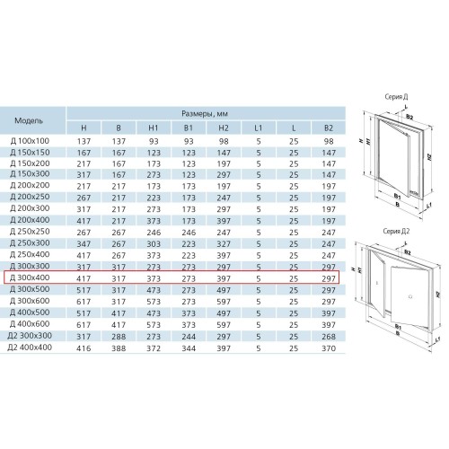 Л 30х40 Люк-дверца ревизионная 