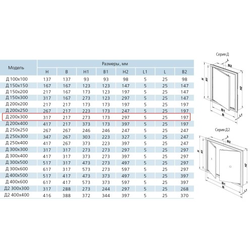 Л 20х30 Люк-дверца ревизионная 