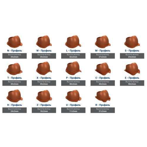 150/500 неизолированный медный К65-9 с вентилятором для кровли из металлочерепицы