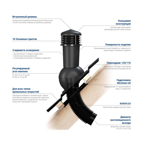 150/500 неизолированный антрацит К65-8 с вентилятором для кровли из металлочерепицы