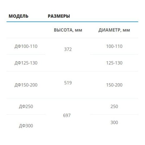 Дымодефлектор ф110мм из оц. стали
