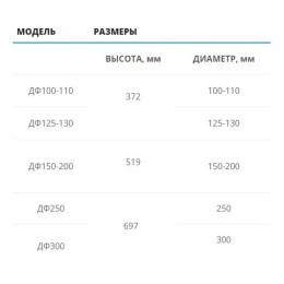 Дымодефлектор ф155мм из нерж. стали