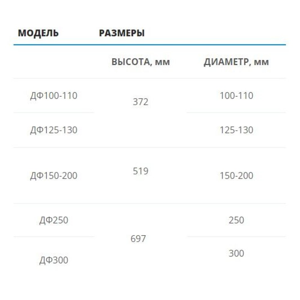 Дымодефлектор ф180мм из нерж. стали
