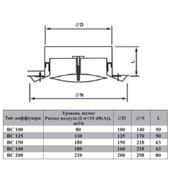 Диффузор из нержавеющей стали Airone BC 100