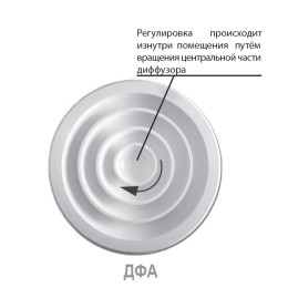 Веерный алюминиевый диффузор с клапаном расхода воздуха Airone ДФА 150