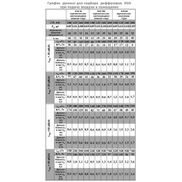 Диффузор из пластика Airone DVA 100