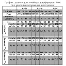 Диффузор из пластика Airone DVA 100