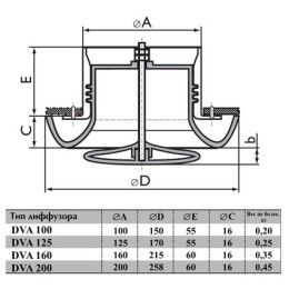 Диффузор из пластика Airone DVA 100