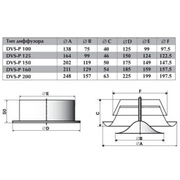 Стальной диффузор Airone DVS-P 100
