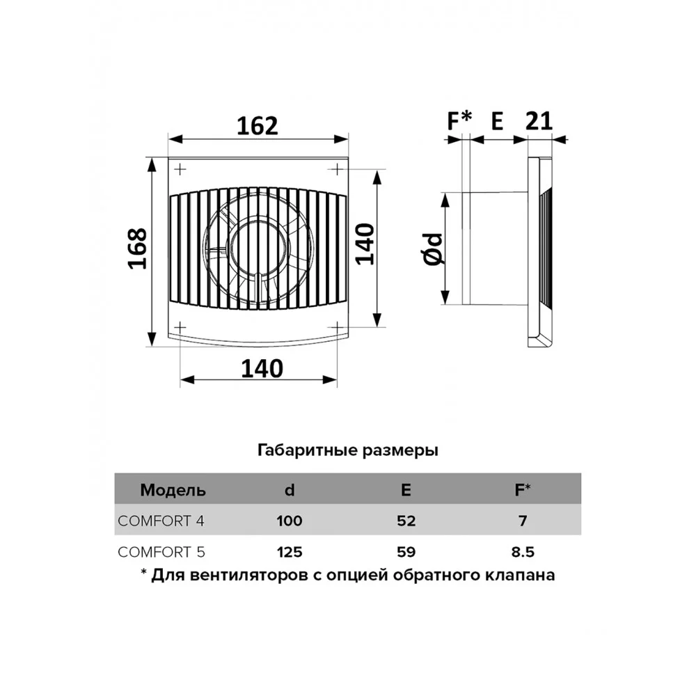 Вентилятор накладной COMFORT D125 ERA 
