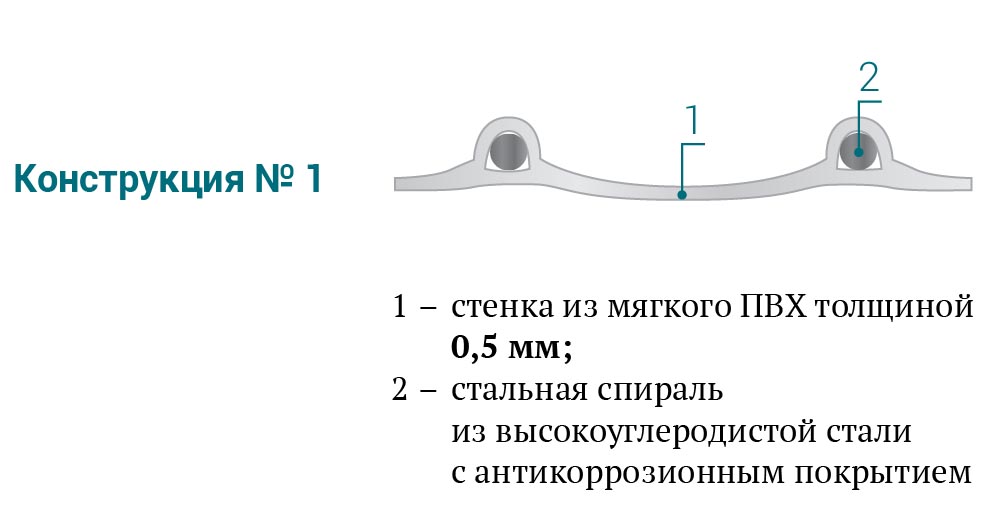 Конструкция