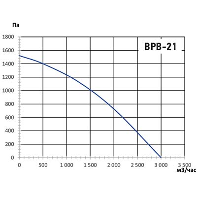 график ВРВ-21.jpg