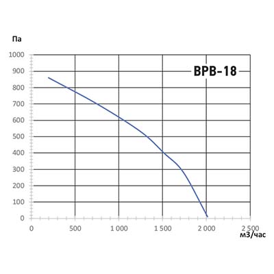 график ВРВ-18.jpg