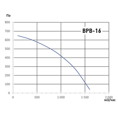 график ВРВ-16.jpg