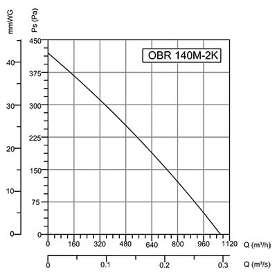 график OBR 140.jpg