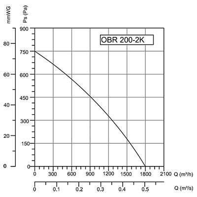 график OBR 200.jpg