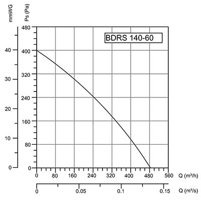 график BDRS 140-60.jpg