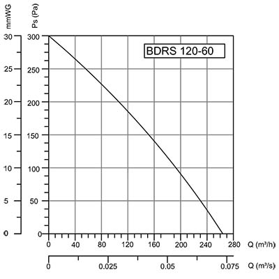 график BDRS 120-60.jpg