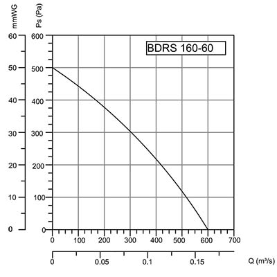 график BDRS 160-60.jpg