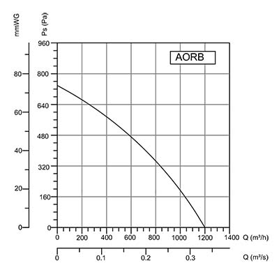 график AORB 180-60.jpg