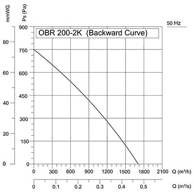 график OBR 200 SK.jpg